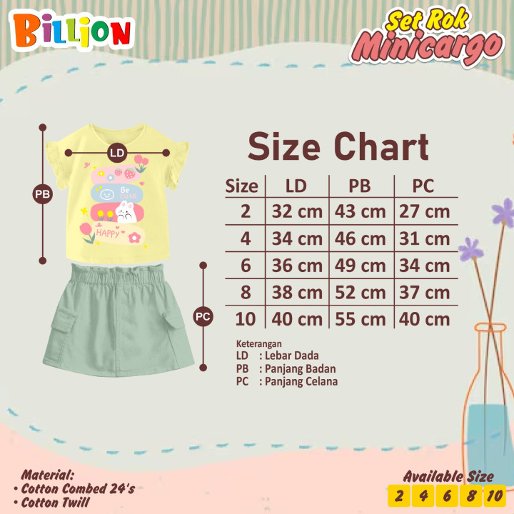 PO SET ROK MINICARGO BY BILLION