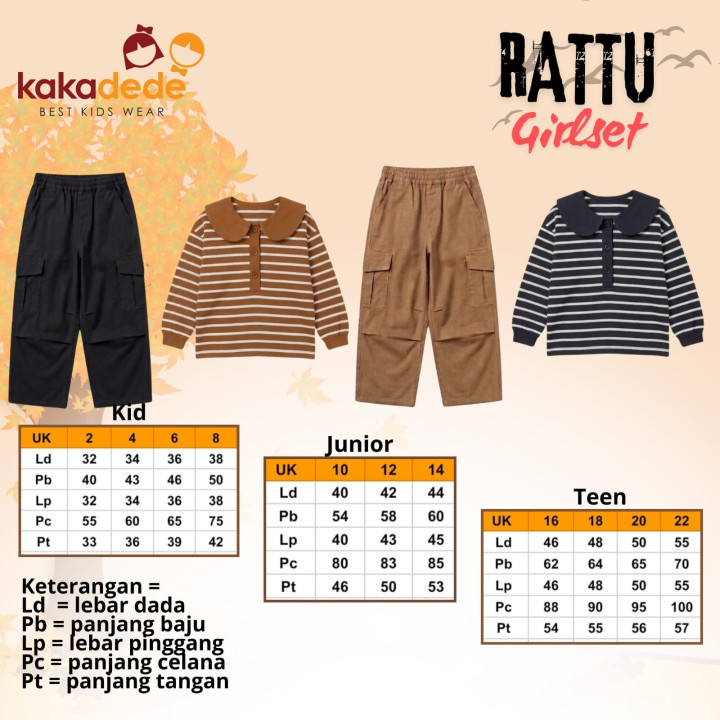 PO RADJA RATTU ONESET BY KAKADEDE