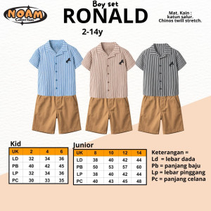 PO BOY SET RONALD BY NOAM