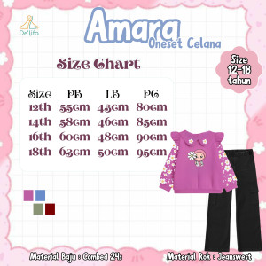 PO AMARA ONESET BY DELIFA