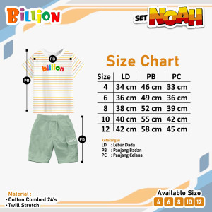 PO SET NOAH BY BILLION 