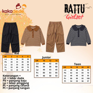 PO RADJA RATTU ONESET BY KAKADEDE